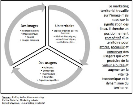 Le marketing territorial