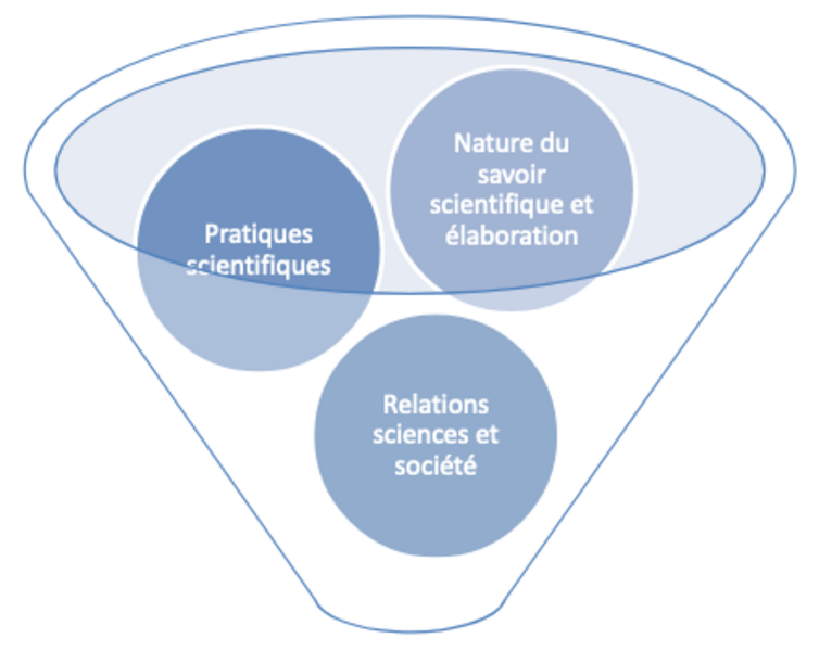 Enseignement Scientifique