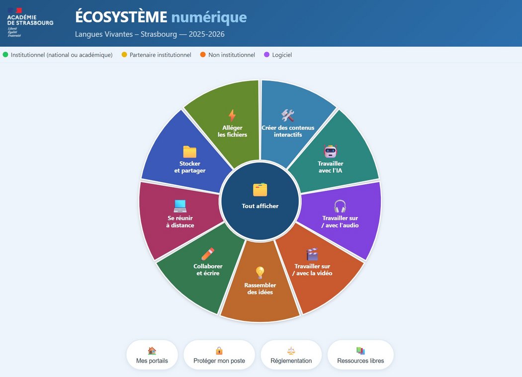 Image du support