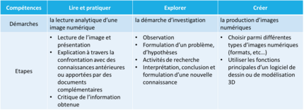 tableau