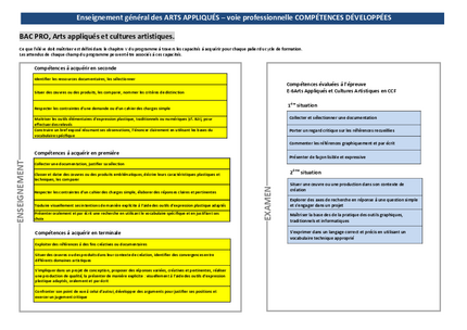 Competences Design Arts Appliques